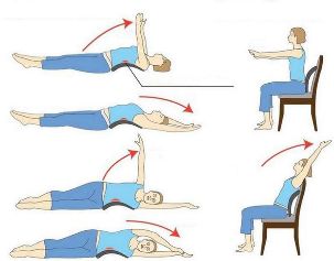 exercises for bone necrosis